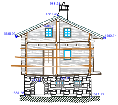 Plan de façade